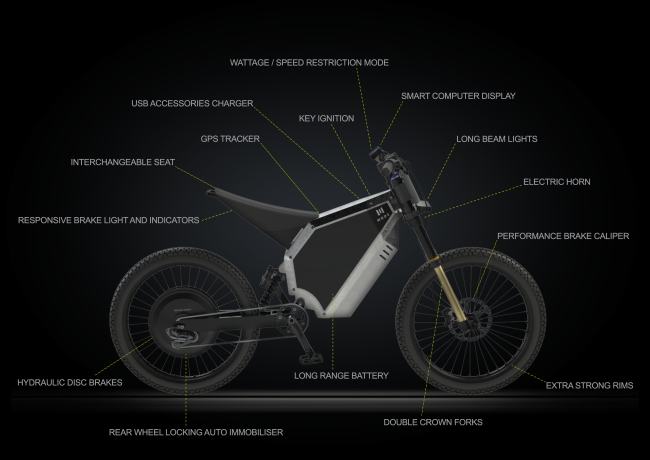 MODE-Cyber-Bike-Features-call-out